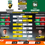 GoalPoint-Preview-Jornada9-Farense-Maritimo-Liga-NOS-202021-infog