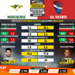 GoalPoint-Preview-Jornada9-Moreirense-Gil-Vicente-Liga-NOS-202021-infog