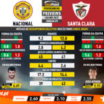 GoalPoint-Preview-Jornada9-Nacional-Santa-Clara-Liga-NOS-202021-infog