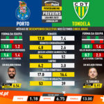 GoalPoint-Preview-Jornada9-Porto-Tondela-Liga-NOS-202021-2-infog