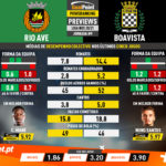 GoalPoint-Preview-Jornada9-Rio-Ave-Boavista-Liga-NOS-202021-infog