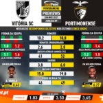 GoalPoint-Preview-Jornada9-Vitoria-SC-Portimonense-Liga-NOS-202021-infog