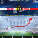 GoalPoint-RB-Leipzig-Man-Utd-Champions-League-202021-xG