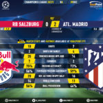 GoalPoint-RB-Salzburg-Atletico-Madrid-Champions-League-202021-90m