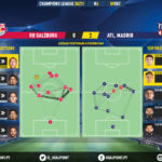 GoalPoint-RB-Salzburg-Atletico-Madrid-Champions-League-202021-pass-network