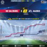 GoalPoint-RB-Salzburg-Atletico-Madrid-Champions-League-202021-xG