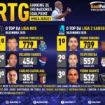GoalPoint-RTG-Dezembro-2020-Infog
