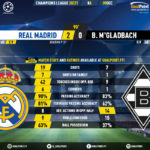GoalPoint-Real-Madrid-Mgladbach-Champions-League-202021-90m