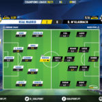 GoalPoint-Real-Madrid-Mgladbach-Champions-League-202021-Ratings