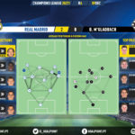 GoalPoint-Real-Madrid-Mgladbach-Champions-League-202021-pass-network