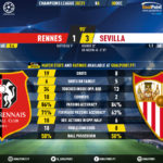 GoalPoint-Rennes-Sevilla-Champions-League-202021-90m