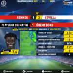GoalPoint-Rennes-Sevilla-Champions-League-202021-MVP