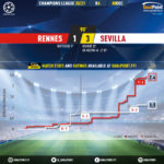 GoalPoint-Rennes-Sevilla-Champions-League-202021-xG
