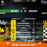 GoalPoint-Rio-Ave-Boavista-Liga-NOS-202021-90m