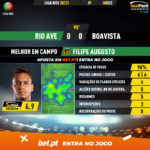 GoalPoint-Rio-Ave-Boavista-Liga-NOS-202021-MVP