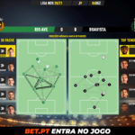 GoalPoint-Rio-Ave-Boavista-Liga-NOS-202021-pass-network