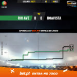 GoalPoint-Rio-Ave-Boavista-Liga-NOS-202021-xG