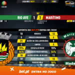 GoalPoint-Rio-Ave-Maritimo-Liga-NOS-202021-90m