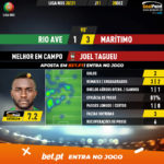 GoalPoint-Rio-Ave-Maritimo-Liga-NOS-202021-MVP