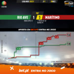 GoalPoint-Rio-Ave-Maritimo-Liga-NOS-202021-xG