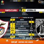 GoalPoint-Santa-Clara-Vitoria-SC-Liga-NOS-202021-90m