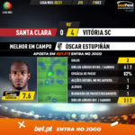 GoalPoint-Santa-Clara-Vitoria-SC-Liga-NOS-202021-MVP