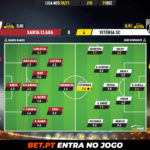 GoalPoint-Santa-Clara-Vitoria-SC-Liga-NOS-202021-Ratings
