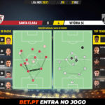GoalPoint-Santa-Clara-Vitoria-SC-Liga-NOS-202021-pass-network