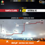 GoalPoint-Santa-Clara-Vitoria-SC-Liga-NOS-202021-xG