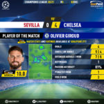 GoalPoint-Sevilla-Chelsea-Champions-League-202021-MVP