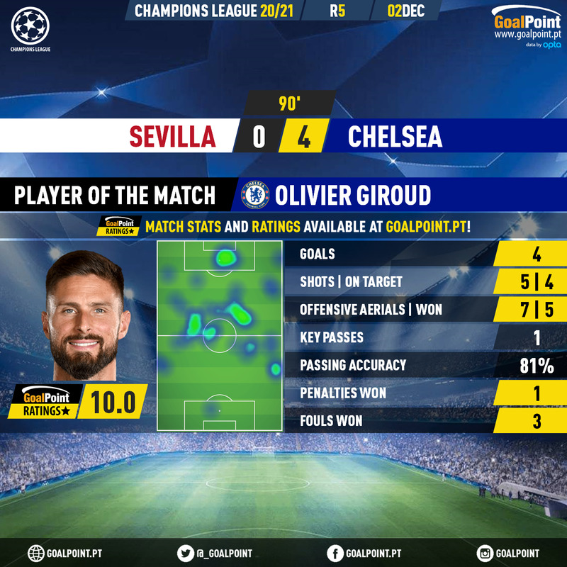 GoalPoint-Sevilla-Chelsea-Champions-League-202021-MVP