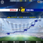 GoalPoint-Sevilla-Chelsea-Champions-League-202021-xG