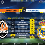 GoalPoint-Shakhtar-Real-Madrid-Champions-League-202021-90m