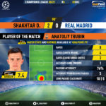 GoalPoint-Shakhtar-Real-Madrid-Champions-League-202021-MVP