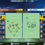 GoalPoint-Shakhtar-Real-Madrid-Champions-League-202021-pass-network