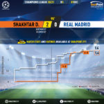 GoalPoint-Shakhtar-Real-Madrid-Champions-League-202021-xG