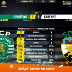 GoalPoint-Sporting-Farense-Liga-NOS-202021-90m