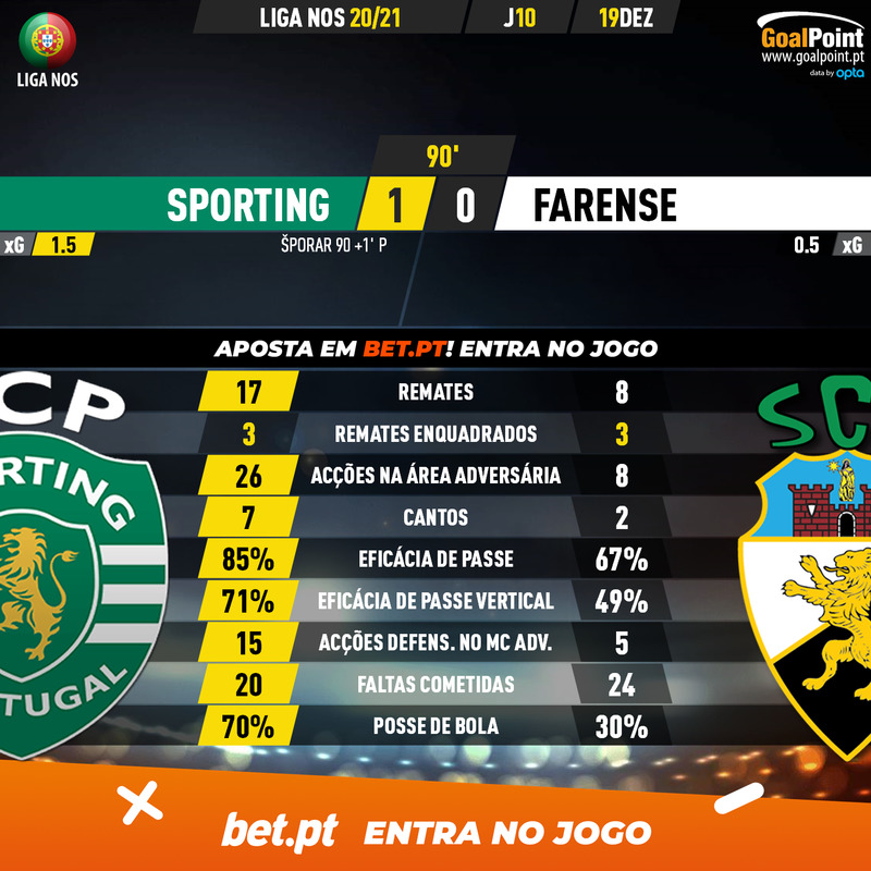 GoalPoint-Sporting-Farense-Liga-NOS-202021-90m