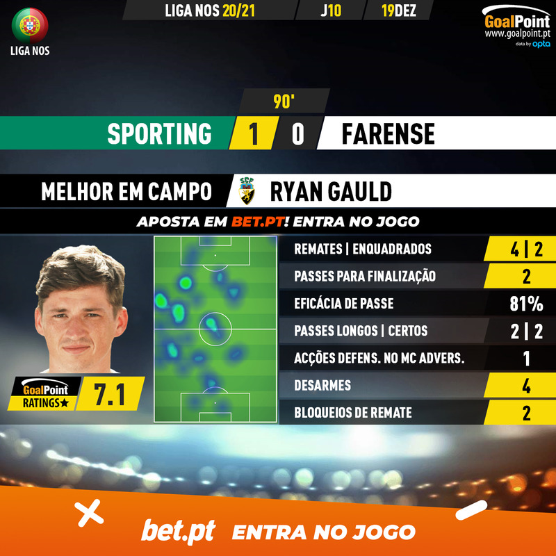 GoalPoint-Sporting-Farense-Liga-NOS-202021-MVP