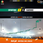 GoalPoint-Sporting-Farense-Liga-NOS-202021-xG