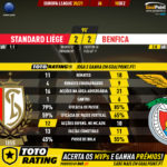 GoalPoint-Standard-Benfica-Europa-League-202021-90m