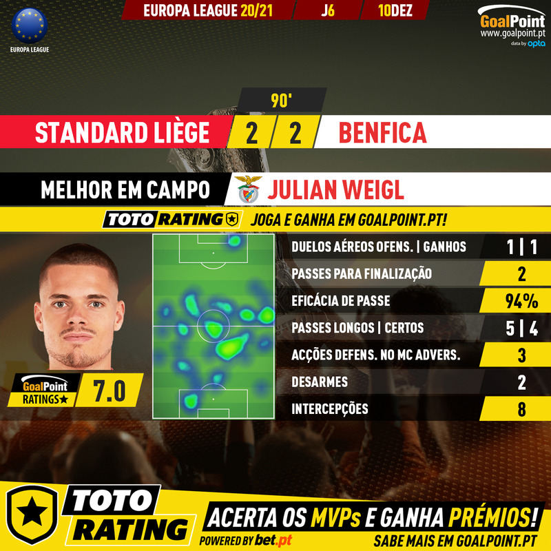GoalPoint-Standard-Benfica-Europa-League-202021-MVP