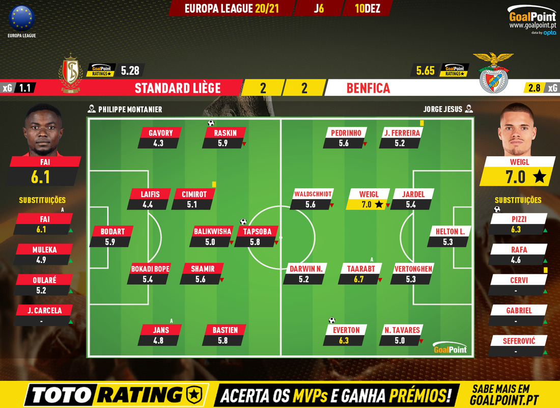 GoalPoint-Standard-Benfica-Europa-League-202021-Ratings