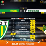 GoalPoint-Tondela-Moreirense-Liga-NOS-202021-90m