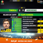 GoalPoint-Tondela-Moreirense-Liga-NOS-202021-MVP