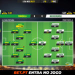 GoalPoint-Tondela-Moreirense-Liga-NOS-202021-Ratings