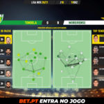 GoalPoint-Tondela-Moreirense-Liga-NOS-202021-pass-network