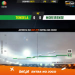 GoalPoint-Tondela-Moreirense-Liga-NOS-202021-xG
