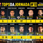 GoalPoint-Tops-Jornada-10-Liga-NOS-202021-infog