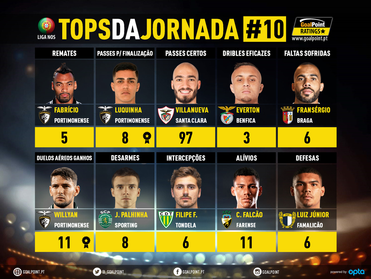 GoalPoint-Tops-Jornada-10-Liga-NOS-202021-infog